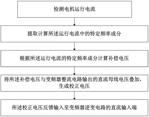  体育赛事
