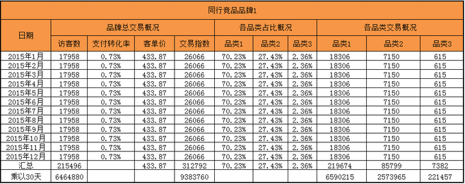  运动健身