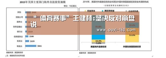 “ 体育赛事”王健林:坚决反对崩盘说(图2) 智能训练